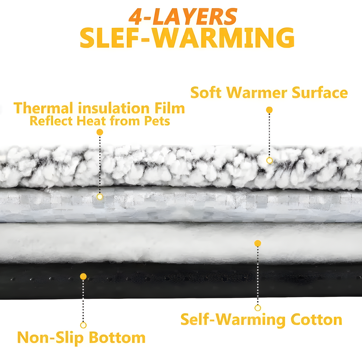 Self-Warming Pet Mat – No-Plug Thermal Bed Pad for Cats & Dogs